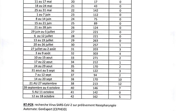 Epidémie de Covid à Saint-Barthélemy : Le Président Magras apporte des corrections sur les chiffres