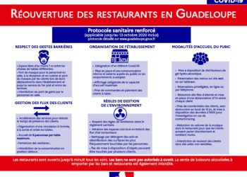 Guadeloupe : Réouverture des restaurants et des salles de sport, mais…