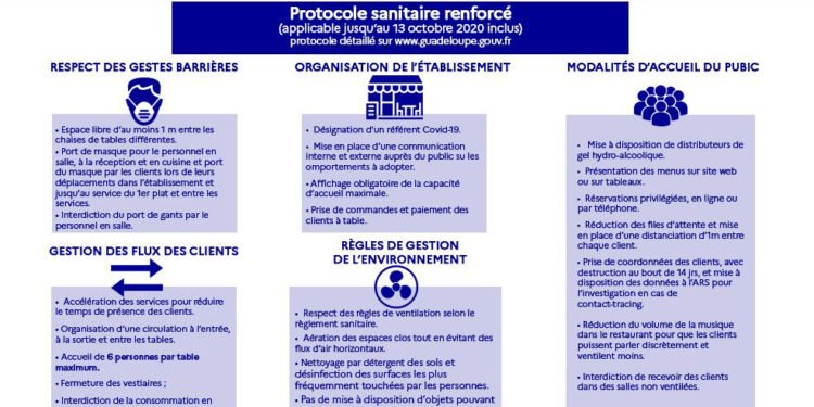 Guadeloupe : Réouverture des restaurants et des salles de sport, mais…