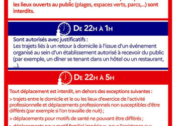 La Saint-Sylvestre en Guadeloupe : Un réveillon confiné…